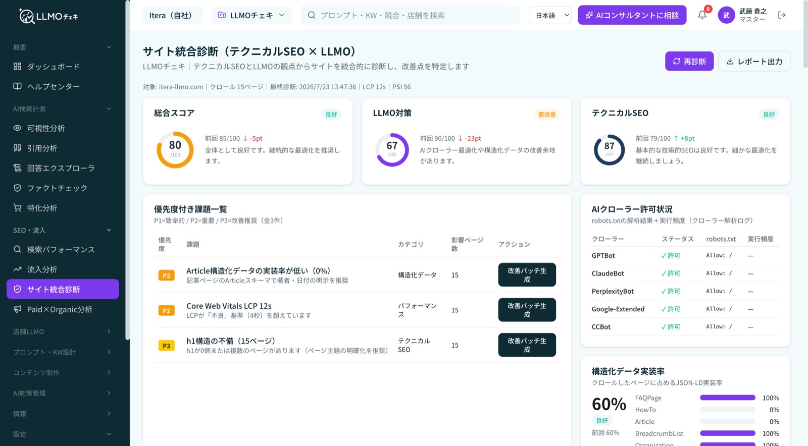 LLMOチェキのサイト統合診断画面。総合スコアと優先度付きの課題一覧を表示